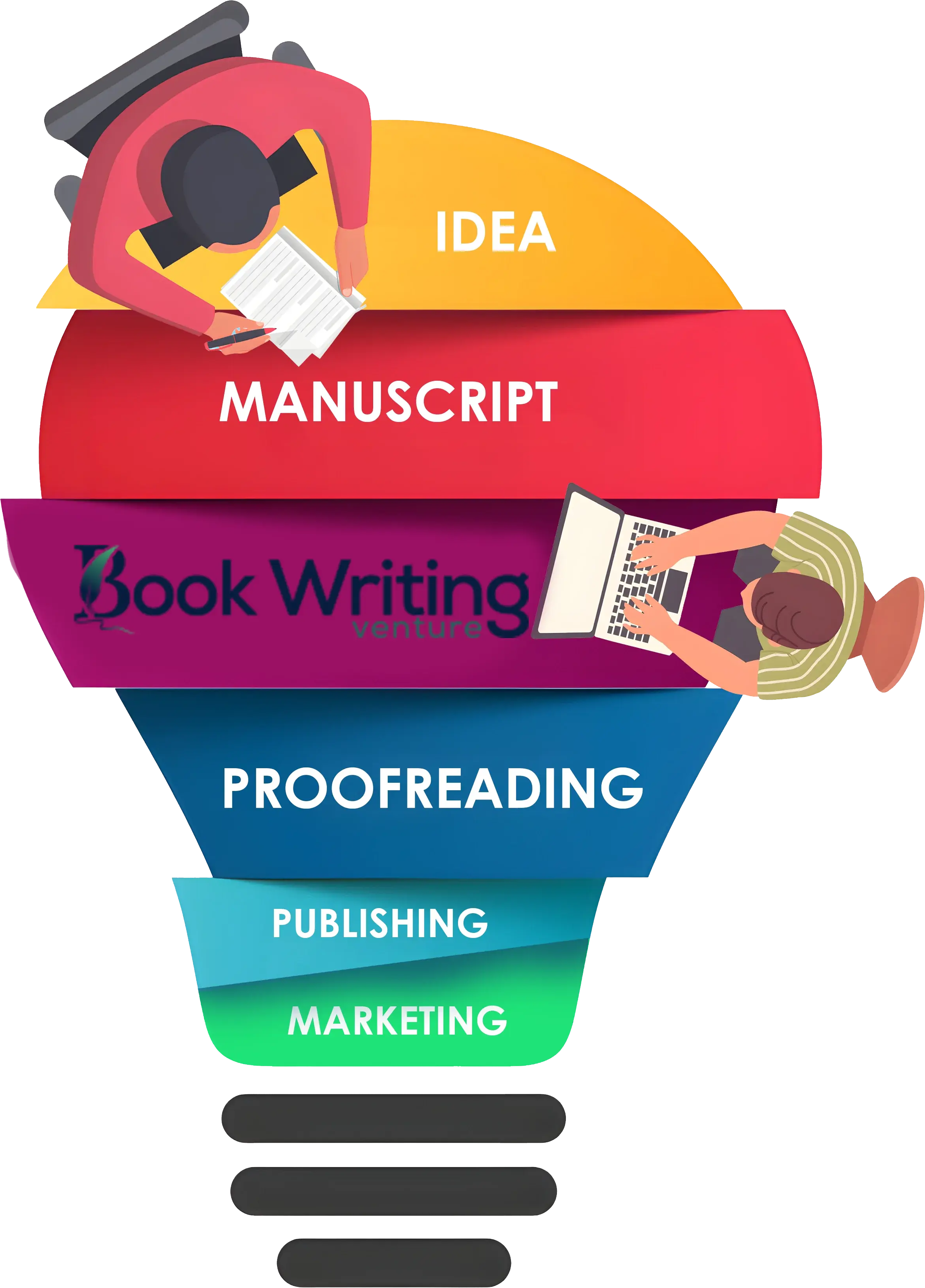 Best Book Publishers In USA